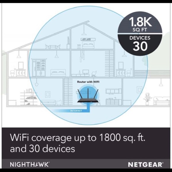 Wi - Fi Router - Picture 3 of 7